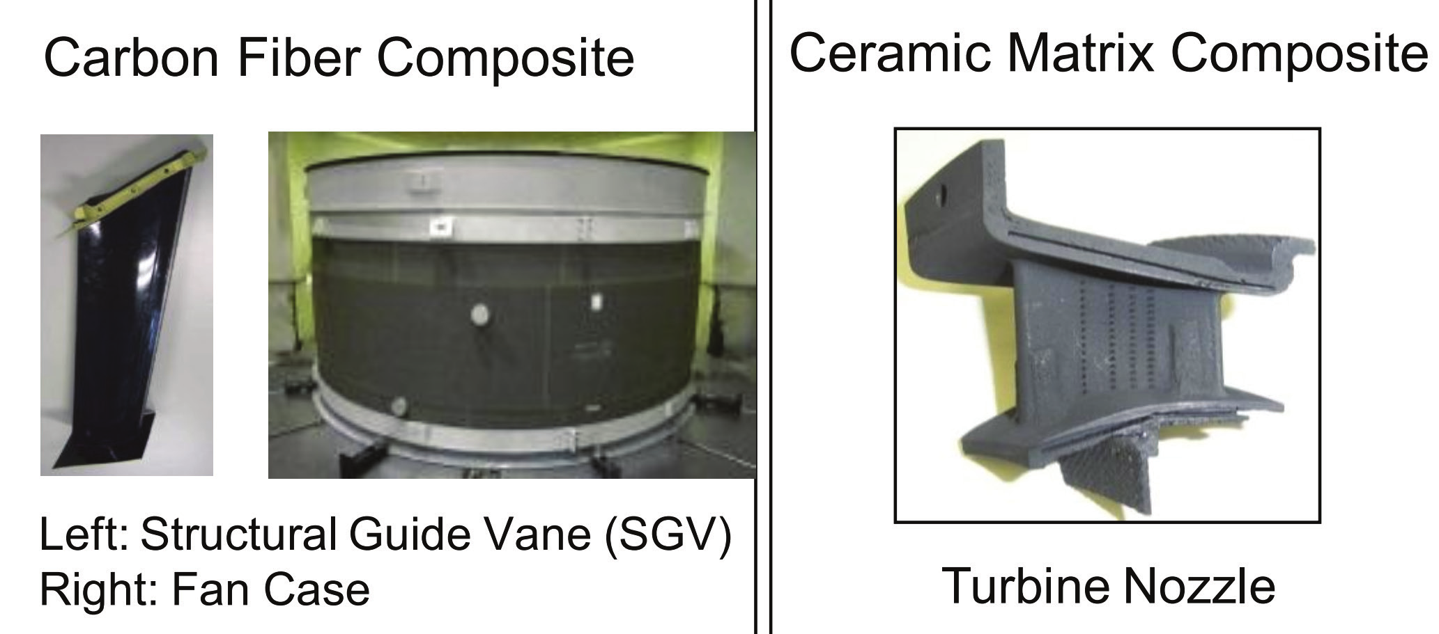 CFC and CMC parts used on PW1100G