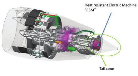 Engine Embedded Electric Machine