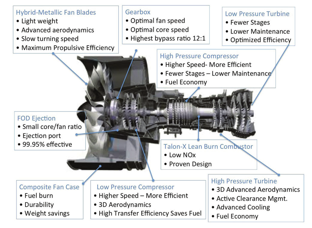 Advanced Trends in Turbomachinery Design and Analysis | Cyient