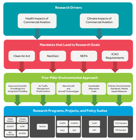 Research Drivers