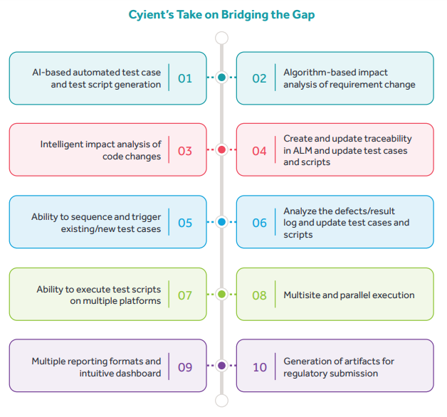 Survey Cyient’s Take on Bridging the Gap