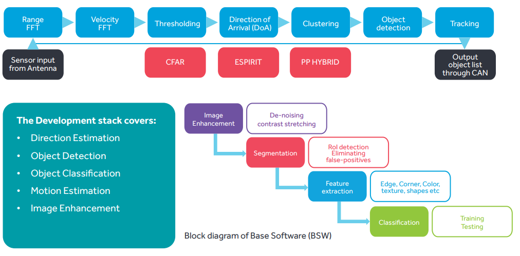 block-diagram-of-base-software