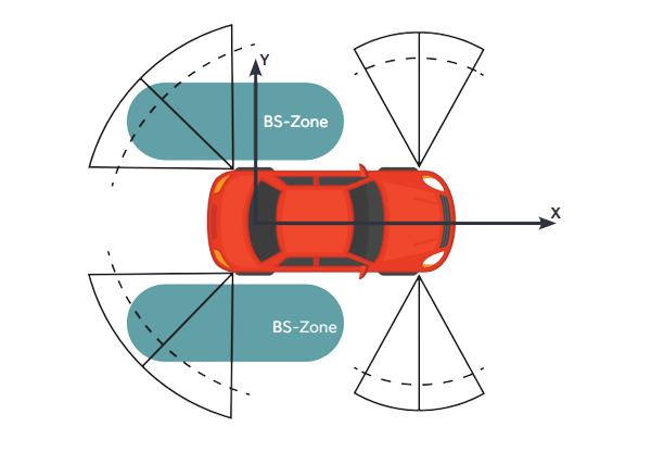 host-car-with-sensor-cones