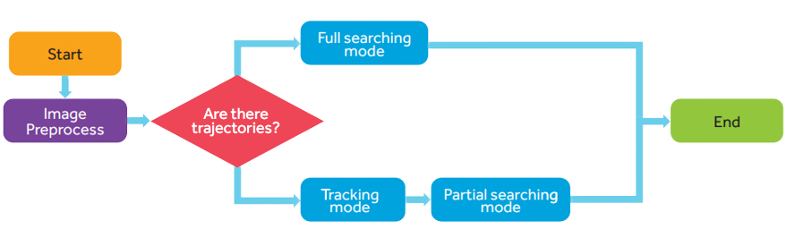 proposed-flow-chart