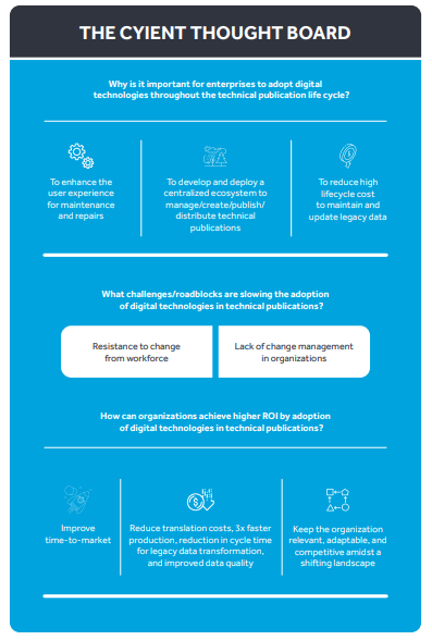 cyient-thought-board