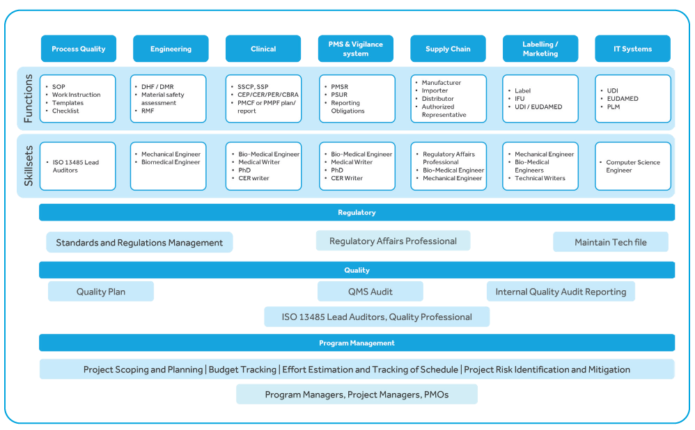 Cyient’s-Function-Wise-Approach