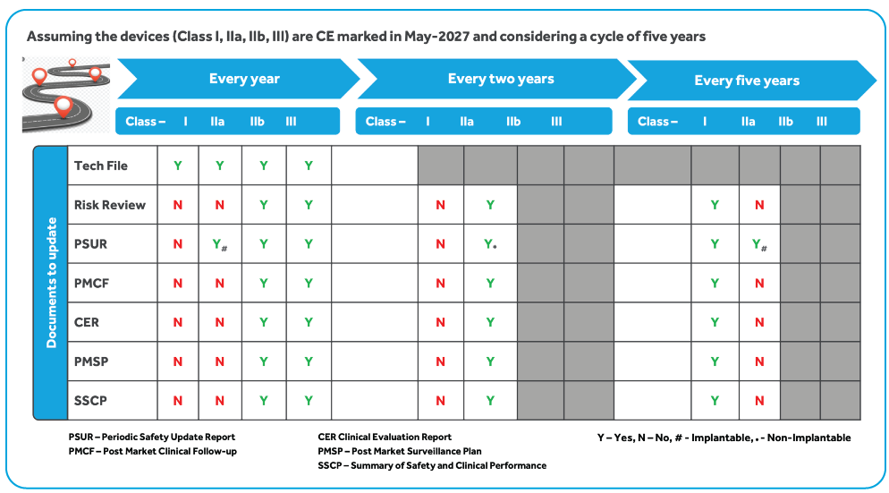 EU-MDR Sustenance Roadmap