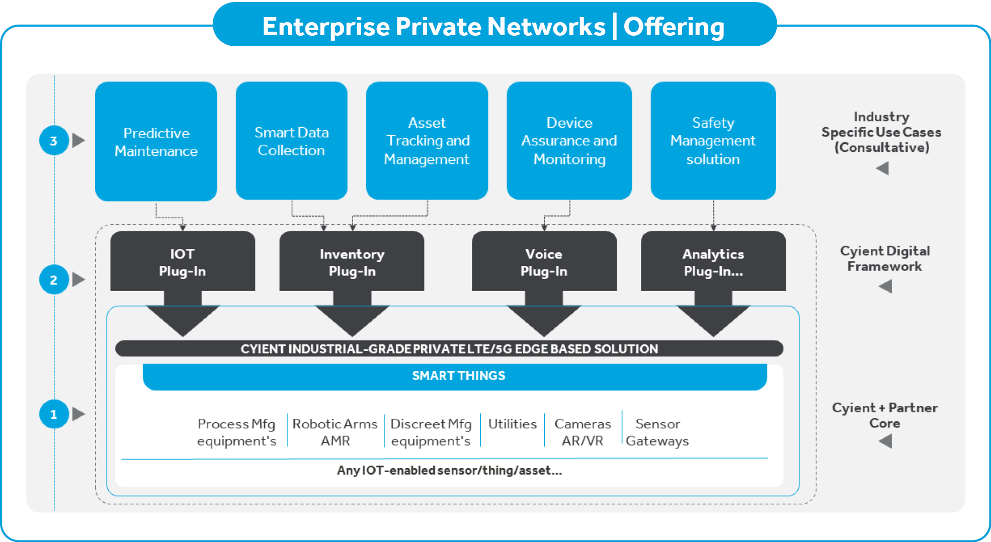 cyients-capabilities