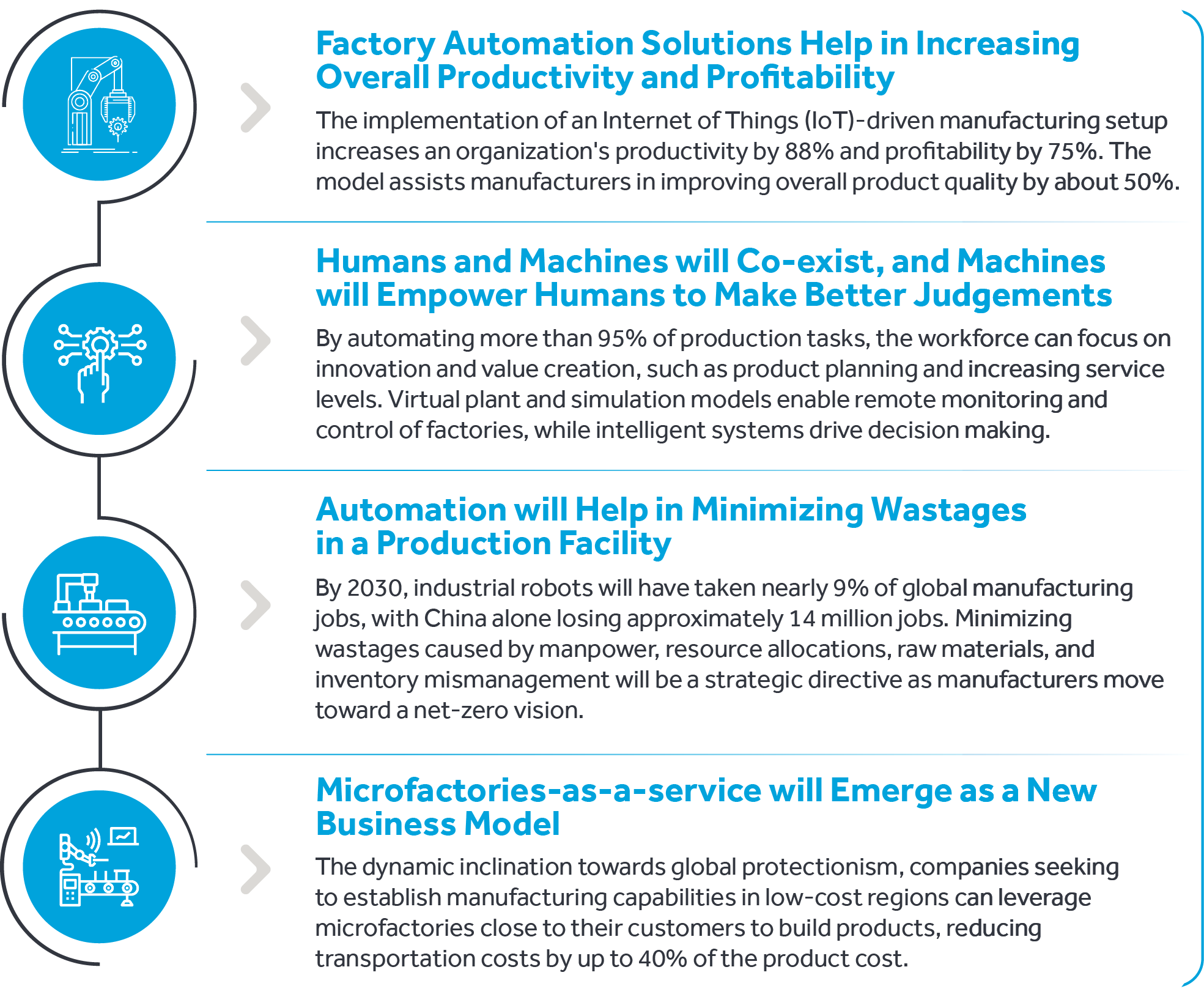 High level view on need for smart operations in Industry 4.0