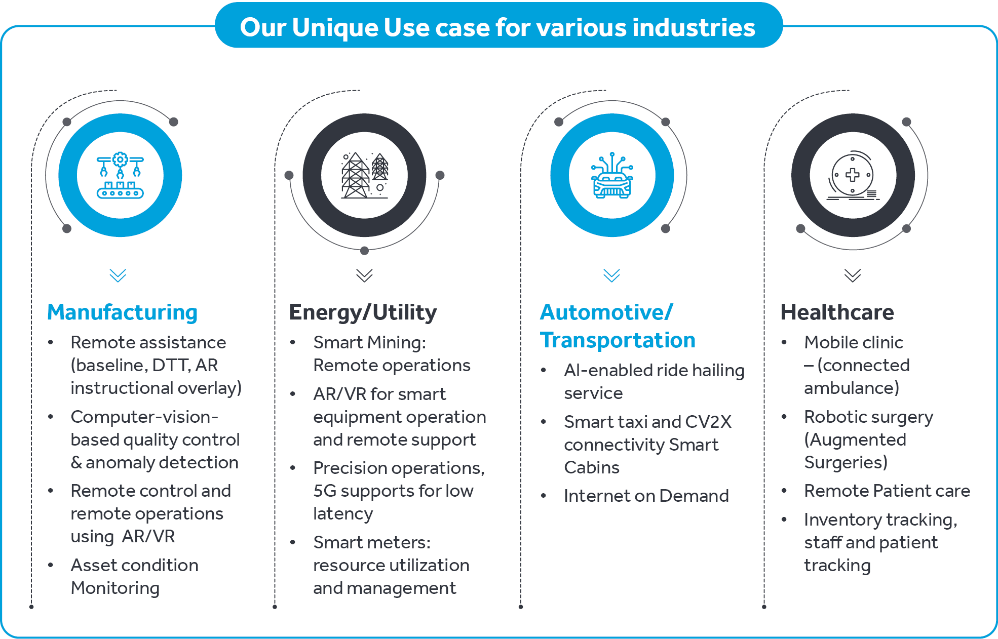 cyients-capabilities