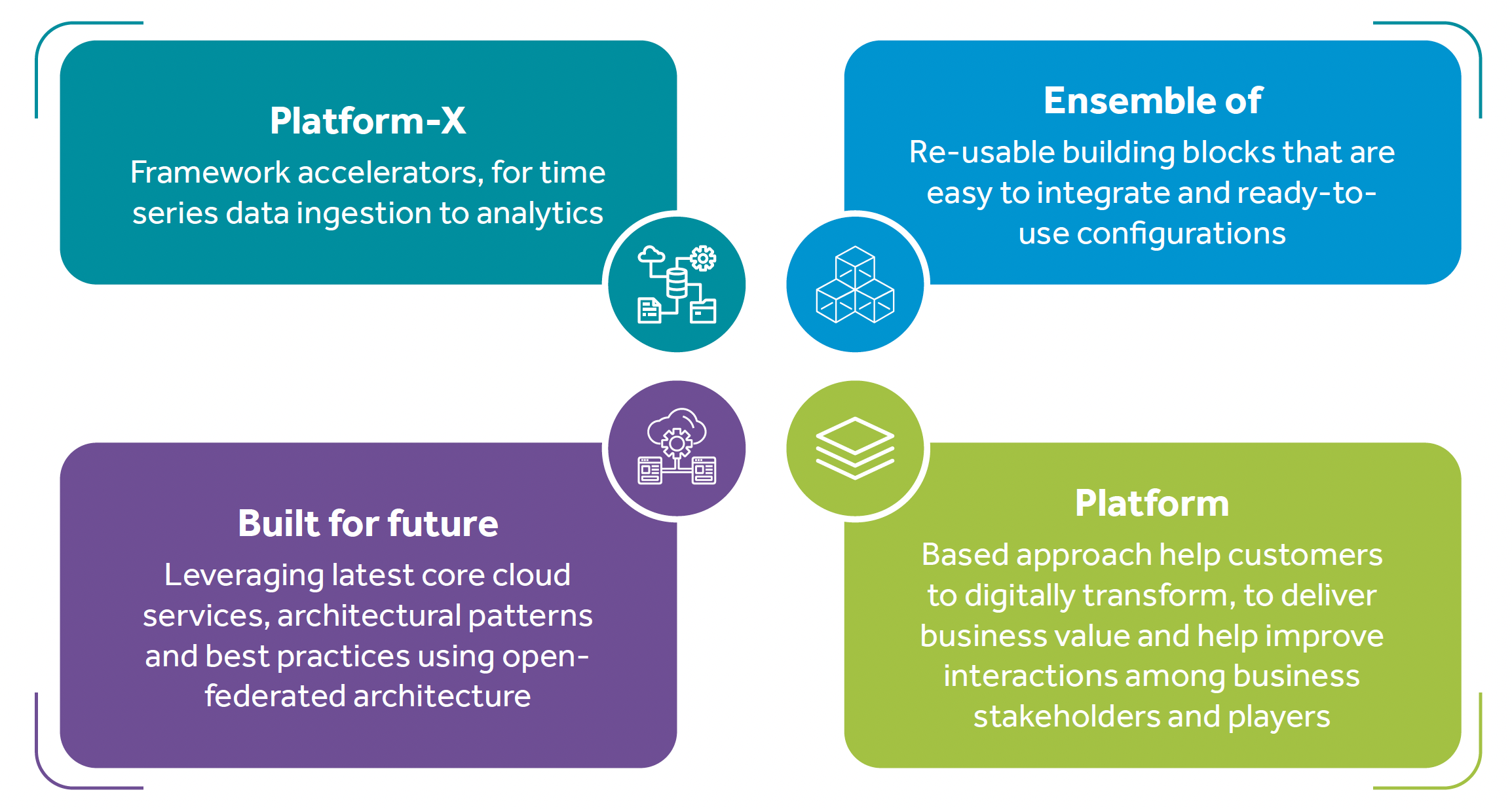 Cyient Analytics Platform