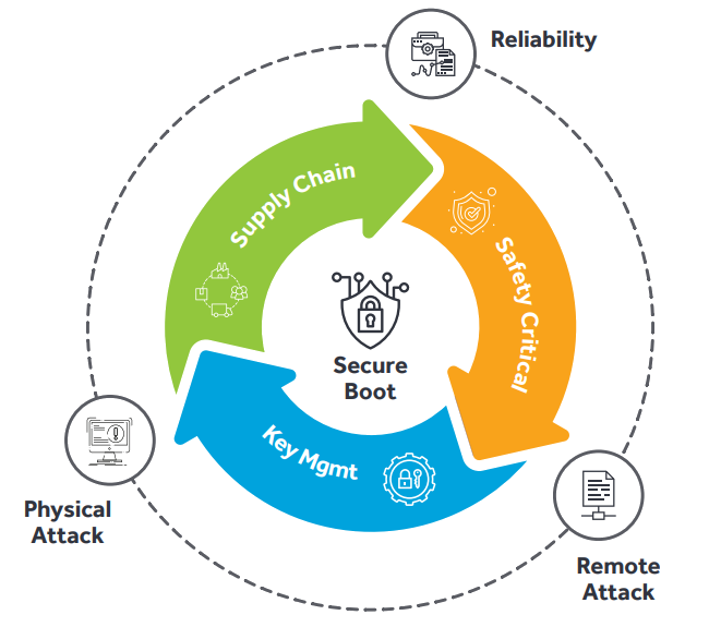 Why Is Secure Boot Important?