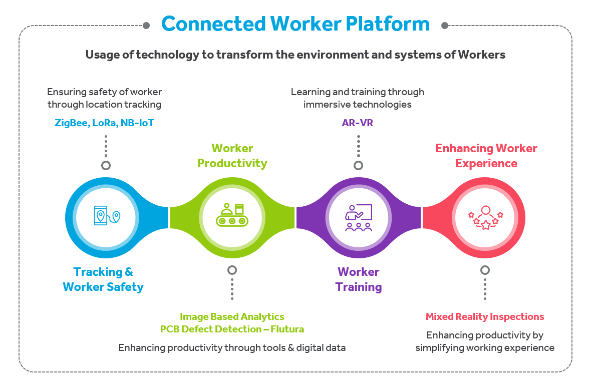 connected-worker-platform.svg