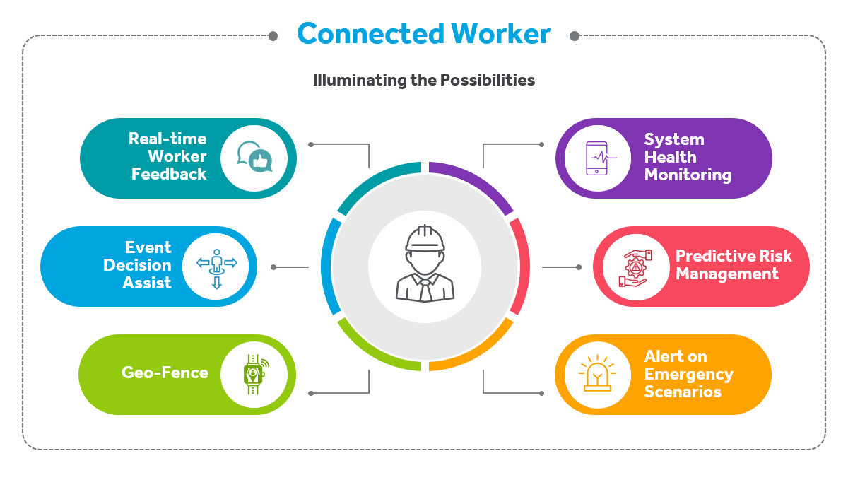 connected-worker.svg