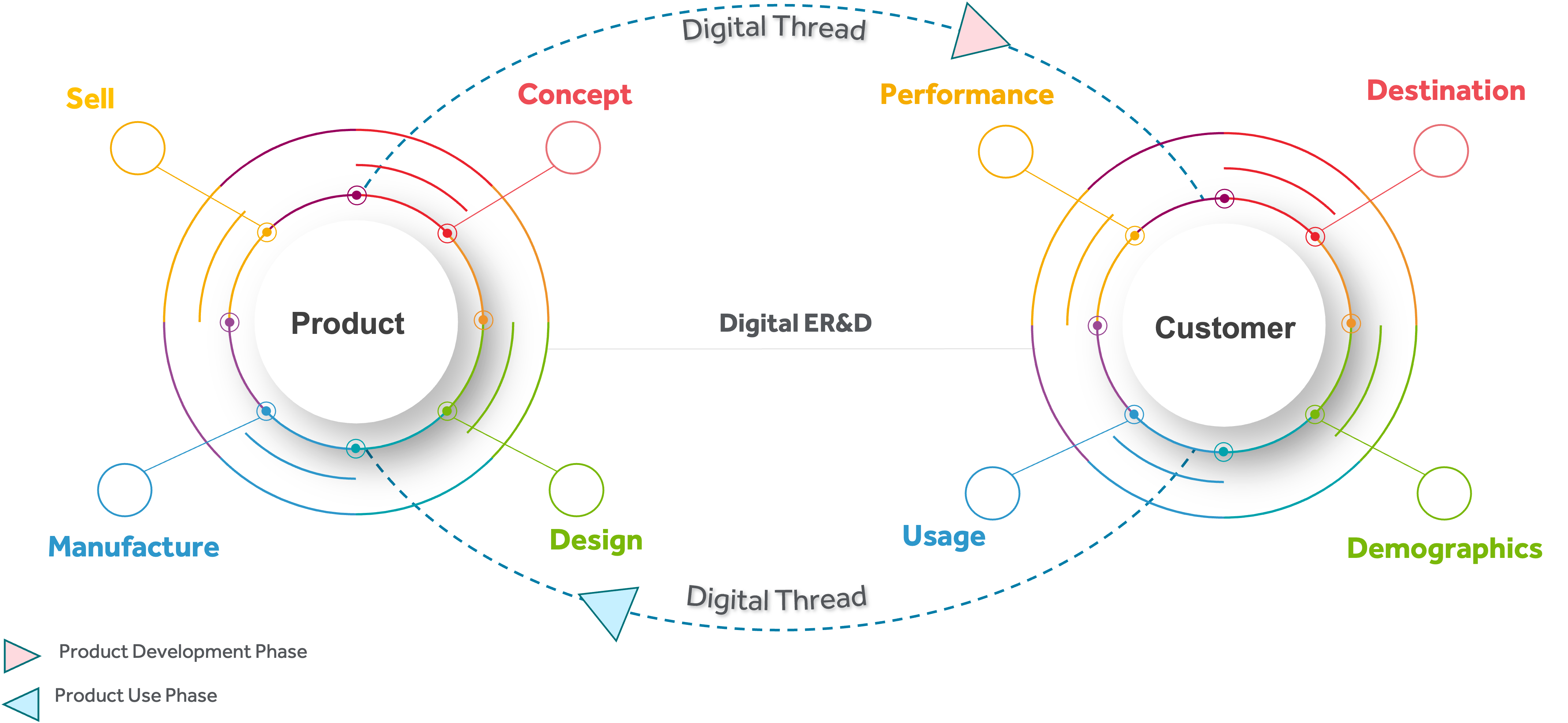 Digital ERD Graph