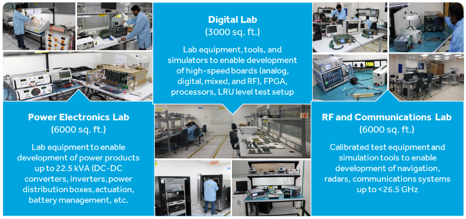 In-House Test Labs