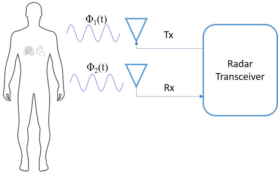 figure-2