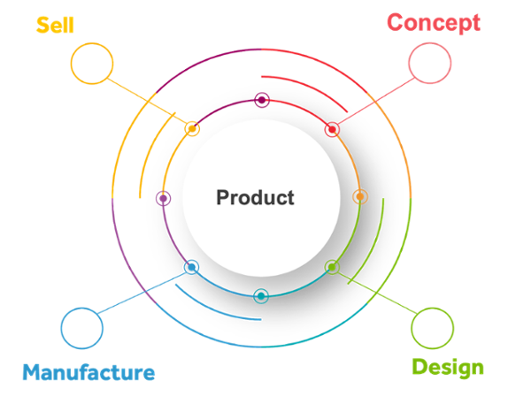 Product Graph