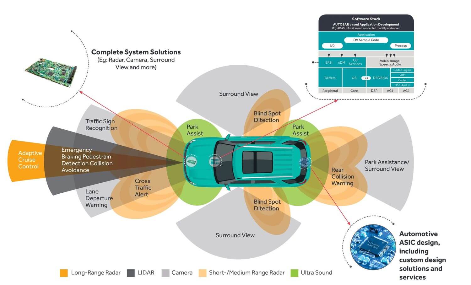 sem-infographic-automotive-car-infographics-0819