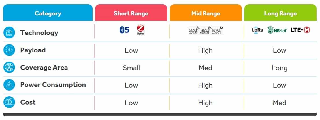 wireless-technologies-compared.svg