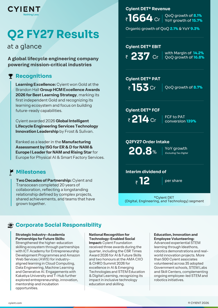 Q2 FY27 RESULTS - Infographic